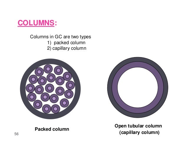 types of ovens