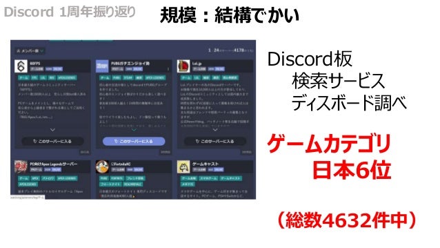 ゲームキャストdiscord 1周年放送