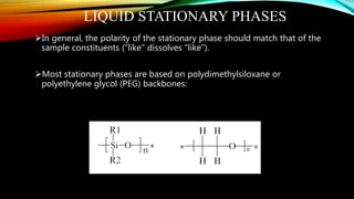 LIQUID STATIONARY PHASES
In general, the polarity of the stationary phase should match that of the
sample constituents ("like" dissolves "like").
Most stationary phases are based on polydimethylsiloxane or
polyethylene glycol (PEG) backbones:
 