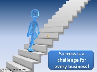 Success is a
challenge for
every business!© Hwang & Haas, PC 2011
 