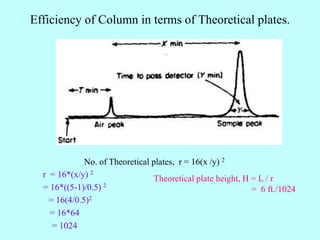 Efficiency of Column in terms of Theoretical plates.
No. of Theoretical plates, r = 16(x /y) 2
r = 16*(x/y) 2
= 16*((5-1)/0.5) 2
= 16(4/0.5)2
= 16*64
= 1024
Theoretical plate height, H = L / r
= 6 ft./1024
 