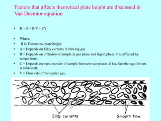 Factors that affects theoretical plate height are discussed in
Van Deemtor equation
• H = A + B/V + CV
• Where,
• H is Theoretical plate height
• A = Depends on Eddy currents in flowing gas.
• B = Depends on diffusion of sample in gas phase and liquid phase. It is affected by
temperature.
• C = Depends on mass transfer of sample between two phases. (How fast the equilibrium
is achieved).
• V = Flow rate of the carrier gas.
 