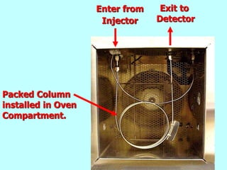 Exit to
Detector
Enter from
Injector
Packed Column
installed in Oven
Compartment.
 