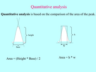 Quantitative analysis
Quantitative analysis is based on the comparison of the area of the peak.
base
height h
W
Area = (Height * Base) / 2 Area = h * w
 