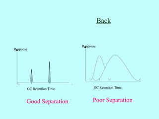 Response
GC Retention Time
Good Separation
Response
GC Retention Time
Poor Separation
Back
 