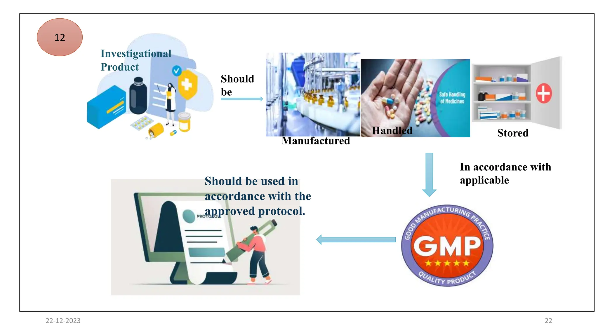 Ich e6 good clinical practice guidelines pptx pharmaceutical