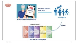 22-12-2023 19
Trial subject
Freely given informed consent
Should be obtained
from every
prior to
Clinical Trial Participation.
9
 