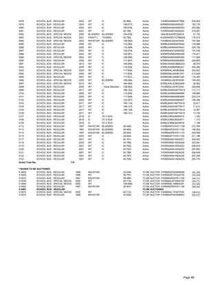 0078 SCHOOL BUS - REGULAR 2002 INT IC 40-882L Active 1HVBRAAN62A917868 204,904
0079 SCHOOL BUS - REGULAR 2003 INT IC 108-077L Active 4DRBRAAN93A950351 183,178
0080 SCHOOL BUS - REGULAR 2003 INT IC 108-078L Active 4DRBRAAN23A950353 220,682
0081 SCHOOL BUS - REGULAR 2001 INT IC 40-790L Active 1HVBRAAN01A934230 219,857
0082 SCHOOL BUS - SPECIAL NEEDS 2005 BLUEBIRD BLUEBIRD 154-676L Active 1BALBCKAX5F228418 51,733
0083 SCHOOL BUS - SPECIAL NEEDS 2001 FRGHT-L THOMAS 40-785L Active 4UZAAWAK31CH68204 170,014
0084 SCHOOL BUS - SPECIAL NEEDS 2003 NAVISTAR BLUEBIRD 108-082L Active 1HVBBAAL63H572529 197,384
0085 SCHOOL BUS - REGULAR 2005 INT IC 119-290L Active 4DRBUAAN05A978444 178,996
0086 SCHOOL BUS - REGULAR 2005 INT IC 119-288L Active 4DRBUAAN95A978443 205,726
0087 SCHOOL BUS - REGULAR 2003 INT IC 108-079L Active 4DRBRAAN73A950350 191,536
0088 SCHOOL BUS - REGULAR 2003 INT IC 108-081L Active 4DRBRAAN93A950348 174,971
0089 SCHOOL BUS - SPECIAL NEEDS 2003 INT IC 108-080L Active 4DRBRAAN03A950352 117,284
0090 SCHOOL BUS - REGULAR 2004 INT IC 117-647L Active 4DRBRAAN24A963654 200,863
0091 SCHOOL BUS - REGULAR 2012 INT IC 169-944L Active 4DRBUAAN9CB682202 58,279
0092 SCHOOL BUS - REGULAR 2005 INT IC 119-294L Active 4DRBUAAN85A982421 200,286
0093 SCHOOL BUS - SPECIAL NEEDS 2004 INT IC 117-646L Active 4DRBRAAL24A963698 203,463
0094 SCHOOL BUS - SPECIAL NEEDS 2004 INT IC 117-622L Active 4DRBRABL24A961027 212,829
0095 SCHOOL BUS - REGULAR 2001 INT IC 117-621L Active 4DRBRABL44A961028 175,365
0096 SCHOOL BUS - SPECIAL NEEDS 2003 INT BLUEBIRD 108-084L Active 1HVBBAAL43H572528 195,083
0097 SCHOOL BUS - SPECIAL NEEDS 2012 INT IC 164-083L Active 4DRBUAAL2CB622406 92,662
0098 SCHOOL BUS - REGULAR 2003 INT -- None Selected -- 108-085L Active 1HVBBAAL23H572530 228,668
0099 SCHOOL BUS - REGULAR 2017 INT IC 189-120L Active 4DRBUAANXHB775415 112,111
0100 SCHOOL BUS - REGULAR 2005 INT IC 119-295L Active 4DRBUAAN65A984958 169,889
0101 SCHOOL BUS - REGULAR 2004 INT IC 117-649L Active 4DRBRAAN64A963656 223,014
0102 SCHOOL BUS - REGULAR 2005 INT IC 123-057L Active 4DRBUAAN45A984957 185,499
0103 SCHOOL BUS - REGULAR 2017 INT IC 189-119L Active 4DRBUAAN1HB775416 22,911
0104 SCHOOL BUS - REGULAR 2017 INT IC 189-127L Active 4DRBUAAN3HB775417 11,612
0105 SCHOOL BUS - REGULAR 2017 INT IC 189-128L Active 4DRBUAAN5HB775418 12,567
0106 SCHOOL BUS - REGULAR 2017 INT IC 189-131L Active 4DRBUAAN7HB775419 13,155
0107 SCHOOL BUS - REGULAR 2018 IC CE S BUS Active 4DRBUC8N4JB520816 1,180
0108 SCHOOL BUS - REGULAR 2018 IC CE S BUS Active 4DRBUC8N6JB520817 1,172
0109 SCHOOL BUS - REGULAR 2018 IC CE S BUS Active 4DRBUC8N8JB520818 1,169
0112 SCHOOL BUS - REGULAR 1997 NAVISTAR BLUEBIRD 28-468L Active 1HVBBAAPXVH511108 212,764
0113 SCHOOL BUS - REGULAR 1997 NAVISTAR BLUEBIRD 28-465L Active 1HVBBAAP2VH511104 199,852
0114 SCHOOL BUS - REGULAR 1997 NAVISTAR BLUEBIRD 28-464L Active 1HVBBAAP8VH511110 200,958
0115 SCHOOL BUS - REGULAR 2003 INT IC 28-463L Active 1HVBBAAP1VH511109 211,196
0117 SCHOOL BUS - REGULAR 2001 INT IC 40-791L Active 1HVBRAAN21A934231 204,602
0118 SCHOOL BUS - REGULAR 2003 INT IC 40-789L Active 1HVBRAAN21A934228 253,591
0119 SCHOOL BUS - REGULAR 2001 INT IC 40-792L Active 1HVBRAAN41A934232 206,934
0120 SCHOOL BUS - REGULAR 2001 INT IC 40-793L Active 1HVBRAAN61A934233 207,893
0121 SCHOOL BUS - REGULAR 2001 INT IC 40-788L Active 1HVBRAAN81A934234 246,408
0122 SCHOOL BUS - REGULAR 2001 INT IC 40-797L Active 1HVBRAAN41A934229 207,248
0123 SCHOOL BUS - REGULAR 2001 INT IC 40-795L Active 1HVBRAANX1A934235 205,779
Grand Total Records 115
X-0002 SCHOOL BUS - REGULAR 1999 NAVISTAR 32-636L TO BE AUCTIONED1HVBBAAP2XH646599 242,206
X-0004 SCHOOL BUS - REGULAR 1999 INT 38-797L TO BE AUCTIONED1HVBBAAP1XH224145 254,344
X-0010 SCHOOL BUS - REGULAR 1997 NAVISTAR 28-466L TO BE AUCTIONED1HVBBAAP4VH511105 194,711
X-0039 SCHOOL BUS - SPECIAL NEEDS 2000 INT 40-710L TO BE AUCTIONED1HVBBAAL8YH264754 169,711
X-0046 SCHOOL BUS - SPECIAL NEEDS 2002 INT 108-066L TO BE AUCTIONED1HVBRABL12B944225 255,505
X-0063 SCHOOL BUS - REGULAR 1997 NAVISTAR 28-467L TO BE AUCTIONED1HVBBAAP6VH511106 209,182
X-0067 SCHOOL BUS - REGULAR TO BE AUCTIONED
X-0073 SCHOOL BUS - SPECIAL NEEDS 2000 INT 40-712L TO BE AUCTIONED1HVBBAAL1YH273750 238,915
X-0074 SCHOOL BUS - REGULAR 1999 NAVISTAR 32-635L TO BE AUCTIONED1HVBBAAP0XH646603 202,675
**BUSES TO BE AUCTIONED
Page 88
 