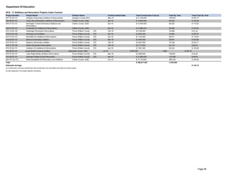 ginia Department Of Education
Annual Cost Data Report
2016 - 17 Additions and Renovation Projects Under Contract
Project Number Project Name Division Name Contract Award Date Total Construction Cost (a) Total Sq. Feet Total Cost/ Sq. Feet
007-35-00-101 Abingdon Elementary Additions & Renovations Arlington County (007) May-16 $ 21,728,249 106,630 $ 203.77
029-48-00-101 Cherry Run Elementary Additions & Renovations Fairfax County (029) Apr-16 $ 13,694,848 83,532 $ 163.95
029-47-00-101 Newington Forest Elementary Additions and
Renovations
Fairfax County (029) Apr-16 $ 15,350,000 90,020 $ 170.52
029-37-00-101 Forestville ES Additions & Renovations Fairfax County (029) Apr-16 $ 13,990,018 85,286 $ 164.04
075-74-00-102 Westridge Elementary Renovations Prince William County (75) Feb-16 $ 5,748,000 70,599 $ 81.42
075-33-00-102 Henderson ES Addition Prince William County (75) Apr-16 $ 4,993,000 19,660 $ 253.97
075-73-00-101 McAuliffe ES Additions & Renovations Prince William County (75) Apr-16 $ 7,120,000 59,517 $ 119.63
075-60-00-101 Belmont Elementary Addition Prince William County (75) Mar-16 $ 5,934,000 28,851 $ 205.68
075-70-00-101 Neabsco Elementary Addition Prince William County (75) Feb-16 $ 4,647,000 19,146 $ 242.71
075-77-00-102 Mullen Elementary Renovations Prince William County (75) Feb-16 $ 5,177,000 63,118 $ 82.02
075-76-00-101 Antietam ES Additions & Renovations Prince William County (75) Apr-16 $ 7,847,000 62,334 $ 125.89
075-72-00-101 Lake Ridge Middle Additions Renovations Prince William County (75) Mar-16 $ 5,599,000 159,901 $ 35.02
075-38-00-101 Saunders Middle School Renovation Prince William County (75) Apr-16 $ 12,286,000 137,088 $ 89.62
029-161-00-101 West Springfield HS Renovation and Additions Fairfax County (029) Jun-16 $ 71,770,002 389,109 $ 184.45
Total $ 196,471,367 1,376,449
Statewide Average $ 142.74
(a) Construction cost may include both new construction and renovated cost within the same project.
(b) See Appendix A for project specific comments.
002-95-00-101 Jouett Middle Entrance Addition Albemarle County (002) Jul-16 $ 587,250 1,658 $ 354.19
Page 96
 