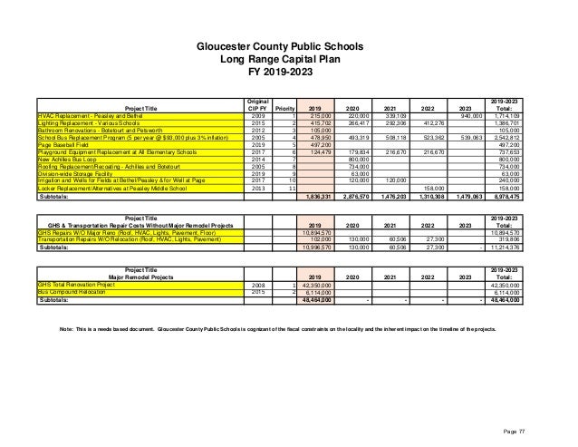 Gcps Long Range Capital Plan Fy2019 2023 gloucester county public schools calendar 2021 2022