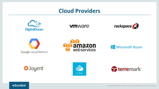 Copyright © 2017, edureka and/or its affiliates. All rights reserved.
Cloud Providers
 