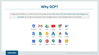 Copyright © 2017, edureka and/or its affiliates. All rights reserved.
Why GCP?
Google Cloud Platform, is a suite of cloud computing services that runs on the same infrastructure that Google uses
internally for its end-user products, such as Google Search, Gmail, Google Photos and YouTube
 