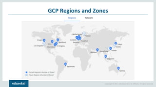 Copyright © 2017, edureka and/or its affiliates. All rights reserved.
GCP Regions and Zones
 