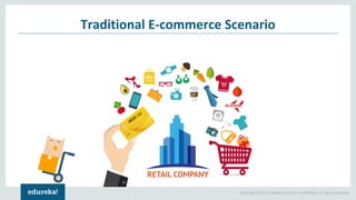 Copyright © 2017, edureka and/or its affiliates. All rights reserved.
Traditional E-commerce Scenario
 