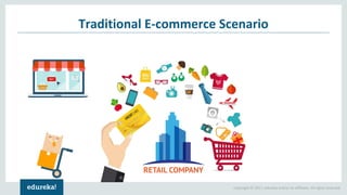 Copyright © 2017, edureka and/or its affiliates. All rights reserved.
Traditional E-commerce Scenario
 
