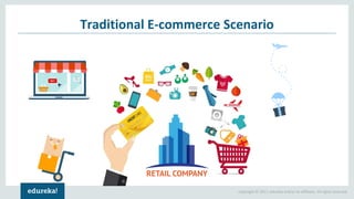 Copyright © 2017, edureka and/or its affiliates. All rights reserved.
Traditional E-commerce Scenario
 