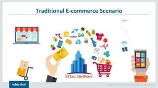 Copyright © 2017, edureka and/or its affiliates. All rights reserved.
Traditional E-commerce Scenario
 