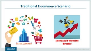 Copyright © 2017, edureka and/or its affiliates. All rights reserved.
Traditional E-commerce Scenario
Increased Website
Traffic
 