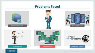 Copyright © 2017, edureka and/or its affiliates. All rights reserved.
Problems Faced
Database & Security Managing Servers
Increasing Cost Fast & Fault TolerantScalability Issue
 