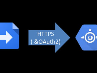HTTPS
( &OAuth2)
 