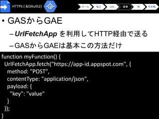 • GASからGAE
–UrlFetchApp を利用してHTTP経由で送る
–GASからGAEは基本この方法だけ
ゴール 私と GAS 連携 別 その他HTTPS ( &OAuth2)
function myFunction() {
UrlFetchApp.fetch("https://app-id.appspot.com", {
method: "POST",
contentType: "application/json",
payload: {
"key": "value"
}
});
}
 