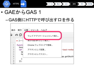 • GAEからGAS 1
–GAS側にHTTPで呼び出す口を作る
ゴール 私と GAS 連携 別 その他HTTPS
 