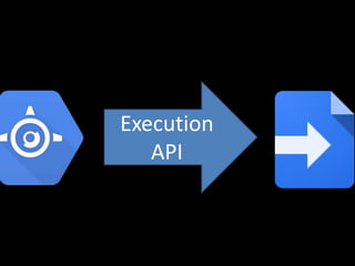 Execution
API
 