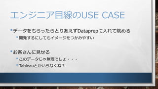 󥸥˥ĿUSE CASE
?ǩ`äȤꤢDataprep
?_kˤƤ⥤`Ĥߤ䤹
?ͤҊ
?Υǩ`oǤ???
?TableauȤʤͣ
 