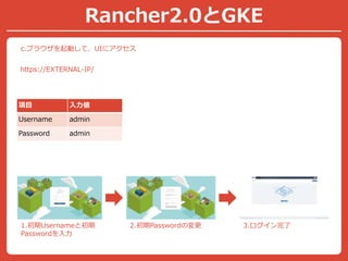 Rancher2.0とGKE
c.ブラウザを起動して、UIにアクセス
https://EXTERNAL-IP/
項目 入力値
Username admin
Password admin
1.初期Usernameと初期
Passwordを入力
2.初期Passwordの変更 3.ログイン完了
 