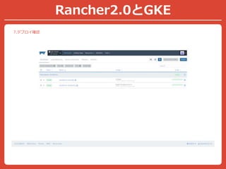 Rancher2.0とGKE
7.デプロイ確認
 