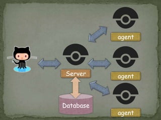 Server
agent
agent
agent
Database
 