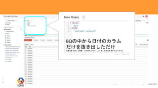 29Copyright © 2018 Cavity.LLC All Rights Reserved.
BQの中から日付のカラム
だけを抜き出しただけ
※要は色々試した結果、心が折れたので、とりあえず成功を求めただけですw
 