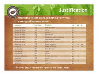 • Alternative of not doing something very risky
• Makes good business sense
Authors
Norton & Ortiz
Norton & Ortiz
Norton & Ortiz
Norton & Ortiz
Norton & Ortiz
Norton & Ortiz
Norton & Ortiz
Haygreen et al
Bengston
Smith et al
Smith et al
Smith et al
Schmitz & Seckler
Peterson
Grilliches
Grilliches
Pub. Year
1992
1992
1992
Product
beef & swine
dairy
poultry
grain crops
potatoes, cotton, tobacco
vegetables & melons
fruits & nuts
forest products
forest products
beef & swine
dairy
poultry
tomato harvester
poultry
corn
sorghum
H
55
95
46
31
34
19
33
25
21
22
25
61
42
23
38
20
14
19
37
L
• Proven track record on returns on investment
JustificationJustification
1992
1992
1992
1992
1992
1986
1984
1983
1983
1983
1970
1967
1958
35
36
22
21
M
 