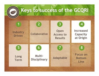Industry
Driven
Long
Term
Collaborative
Multi-
Disciplinary
Open
Access to
Results
Adaptable
Increased
Capacity
at Origin
Focus on
Bottom
Line
1 2 3 4
5 6 7 8
Keys to success of the GCQRIKeys to success of the GCQRI
 