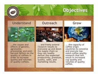 ...the causes and
effects of genetic,
agronomic,
processing, and post-
harvest factors on the
quality of coffees in
order to increase
quality and volumes
of quality coffees.
... and freely extend
research results to
everyone up and down
the supply chain so
they can readily
deliver the expected
productivity, premium,
quality, sales, and
marketing results.
... the capacity of
coffee origin
countries to conceive
and execute top-
notch coffee quality
research that will
result in increased
cup quality and
volumes of quality
coffee.
Understand Outreach Grow
ObjectivesObjectives
 