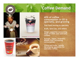 40% of coffee
consumption in US is
specialty, and growing
•Fast food moving to specialty
•Kraft, Sara Lee, and others
•Origin countries consuming
more of their own specialty
coffees
•Europe, Japan, Australia,
Middle East increasing
consumption
•China and India rapidly
developing appetites for
specialty coffee
Coffee DemandCoffee Demand
 