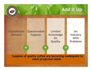 +
Exponential
Demand
Questionable
Supplies
Limited
Knowledge
On
Quality
An
Industry
With
Problems
+ =
Add it UpAdd it Up
Supplies of quality coffee are becoming inadequate to
meet projected needs
 