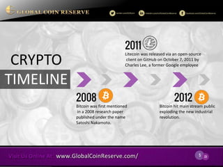 5 
23 
Litecoin was released via an open-source client on GitHub on October 7, 2011 by Charles Lee, a former Google employee 
2011 
Bitcoin was first mentioned in a 2008 research paper published under the name Satoshi Nakamoto. 
2008 
Bitcoin hit main stream public exploding the new industrial revolution. 
2012 
CRYPTO 
TIMELINE  