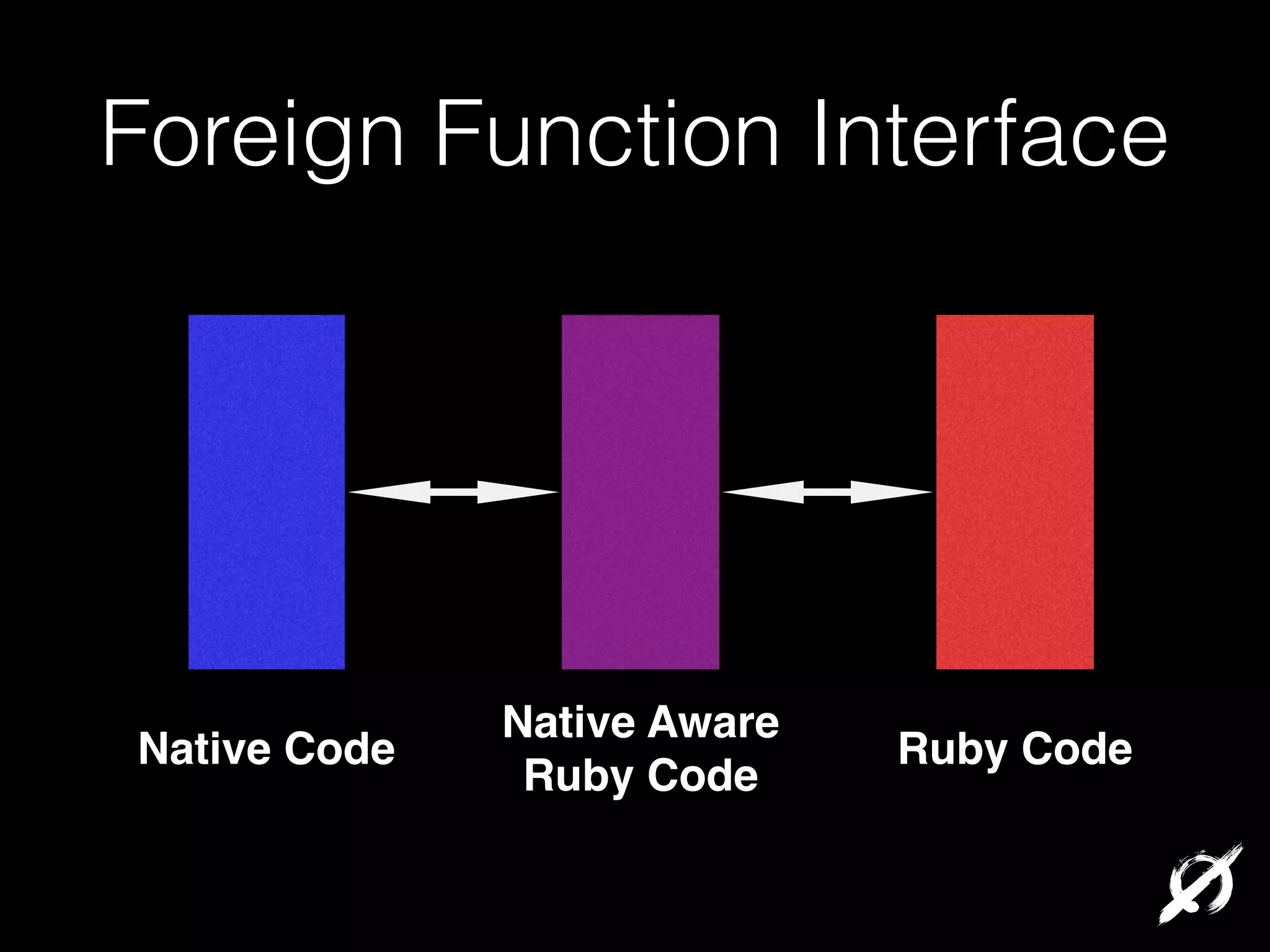 Foreign Function Interface

Native Code

Native Aware!
Ruby Code

Ruby Code

 