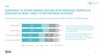 COMPARED TO OTHER WORKPLACE-RELATED SERVICES, PORTFOLIO
STRATEGY IS MOST LIKELY TO BE PROVIDED IN-HOUSE
How would you best describe the current delivery of the following CRE services? Portfolio Strategy
Compared to other services like workplace
strategy and change management, the delivery
of portfolio strategy services are more likely to
be provided in-house
While the level of portfolio strategy services
that are provided in-house is expected to
decrease in the next 3 years, it is still expected
to remain at a relatively high level
8
 