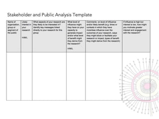 ...adapt to your own needs
Stakeholder/publics analysis
 