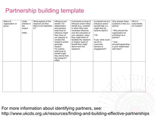 Partnership building template
For more information about identifying partners, see:
http://www.ukcds.org.uk/resources/finding-and-building-effective-partnerships
 