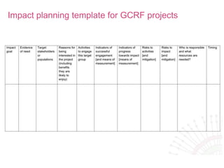 Impact planning template for GCRF projects
 