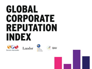 Global Corporate Reputation Index