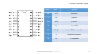 GESTURE CONTROL ROBOT | PPTX