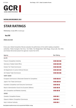 27.07.2016 Star Ratings ­ GCR ­ Global Competition Review
http://globalcompetitionreview.com/surveys/article/41400/star­ratings 1/3
RATING ENFORCEMENT 2016
STAR RATINGS
Wednesday, 6 July 2016 (2 weeks ago)
Buy PDF
Share via e­mail
Every year, Global Competition Review evaluates the performance of the world’s leading competition
authorities. Pallavi Guniganti, Ron Knox, Tom Webb, Tom Madge­Wyld, Mark Briggs, Sonya Lalli, Alex Wilts
and Charles McConnell present the agencies’ results from 2015.
Agency Star Rating
ELITE
France’s Competition Authority
Germany’s Federal Cartel Office
Korea's Fair Trade Commission
US Department of Justice Antitrust Division
US Federal Trade Commission
VERY GOOD
European Commission’s Directorate General for Competition
Japan’s Fair Trade Commission
Australia’s Competition and Consumer Commission
Brazil’s Administrative Council for Economic Defence
UK’s Competition and Markets Authority
GOOD
Canada’s Competition Bureau
Greece’s Hellenic Competition Commission
Italy’s Antitrust Authority
 
