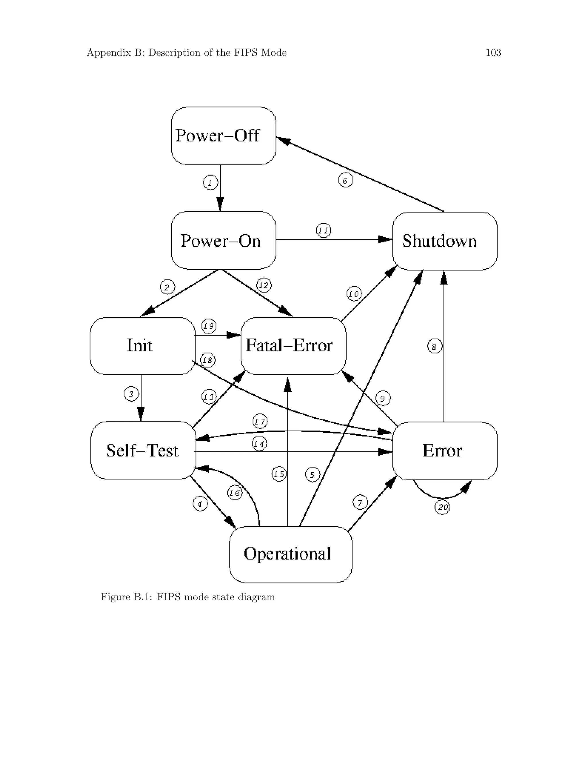 Appendix B: Description of the FIPS Mode 103
Figure B.1: FIPS mode state diagram
 