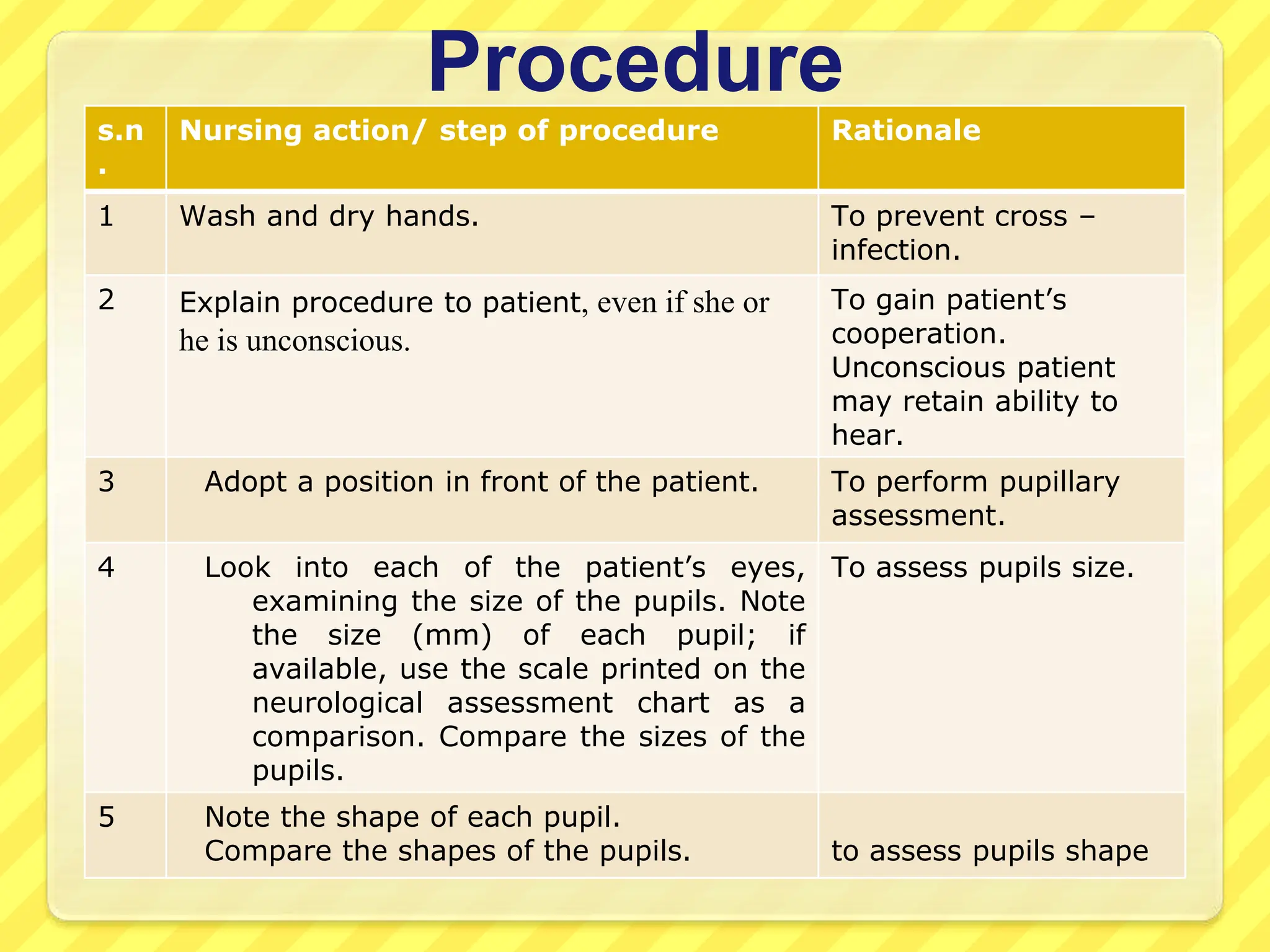 gcs(Glasgow Coma Scale) ppt to understand.pptx