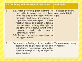 s.n
.
Nursing action/ step of procedure Rationale
6 6.1. After providing prior warning to
the patient, move the torchlight
from the side of the head towards
the pupil and note any change in
pupil size and the speed of the
reaction (brisk or sluggish). Taking
care to avoid shining the light in
the other eye, observe whether the
opposite pupil also reacts
(consensual reflex).
6.2. Repeat the above procedure in
the opposite eye.
To assess pupillary
reaction to bright
light.
7 Document the findings of the pupillary
assessment as per local policy and
guidelines. If necessary, inform the
nurse in-charge of any changes or
abnormalities.
To maintain accuracy
in records.
 