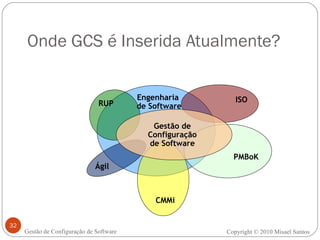 Onde GCS é Inserida Atualmente? Copyright  ©  2010 Misael Santos Gestão de Configuração de Software Engenharia  de Software PMBoK CMMi RUP ISO Ágil Gestão de Configuração de Software 